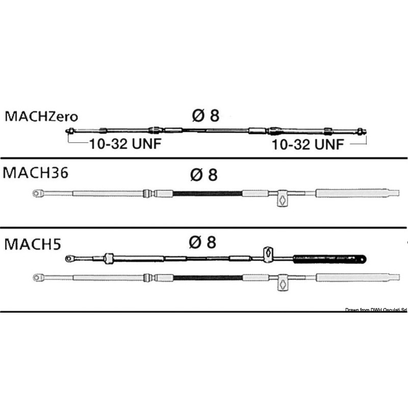 
Câble MACHZero 12' 
