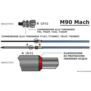 Câble M90 Mach 25' | EAN 8033137144349 Ref 45.186.25