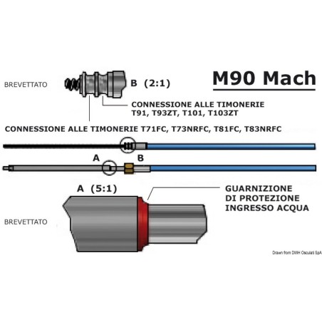 Câble M90 Mach 25' | EAN 8033137144349 Ref 45.186.25