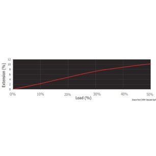 
Marl. Excel-Pro 2 mm Rouge 
