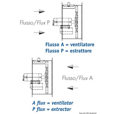 Ventilateur hélicoïdal,équilibrée statique+ dynamique| EAN 8033137094620 Ref 16.103.11