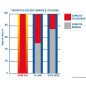 
Batterie Exide Gel 85 Ah 
