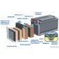 
Batterie Exide Gel 85 Ah 
