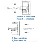
Ventilateur hélicoïdal 24 V 300 W 11 A flux FA 
