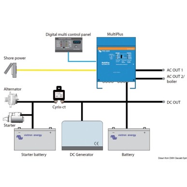 Système combiné VICTRON MULTIPLUS - Chargeur batterie + Inverseur| EAN 8033137090097 Ref 14.268.00