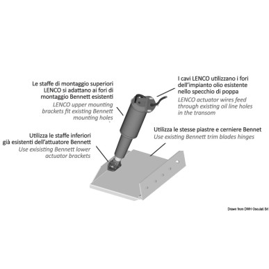 Kit Lenco Retrofit Bennet | EAN 874847004985 Ref 51.258.01