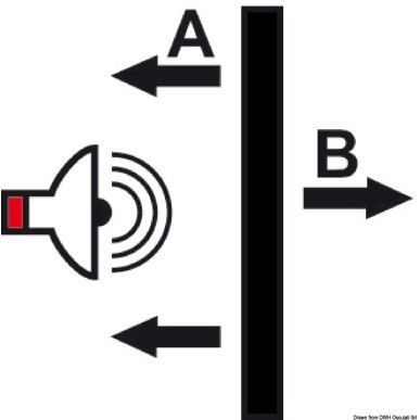 Panneaux d'insonorisation+ d'isolation acoustique + tissu fibre de verre ISO 4589-3| EAN 8033137168413 Ref 65.101.00