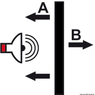 Pan¬neau ab¬sor¬bant+ iso¬lant so¬no¬re + tis¬su fi¬bre de ver¬re blan¬che Ref 65.100.50