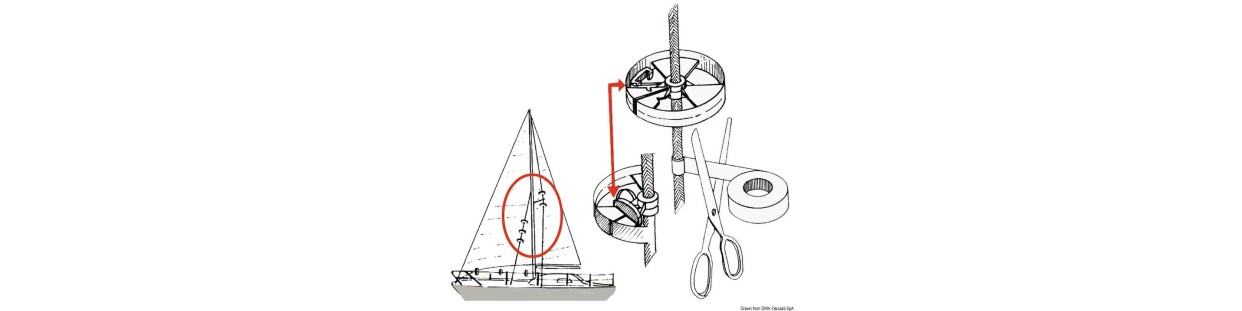 Enrouleurs de foc : pour une navigation facile